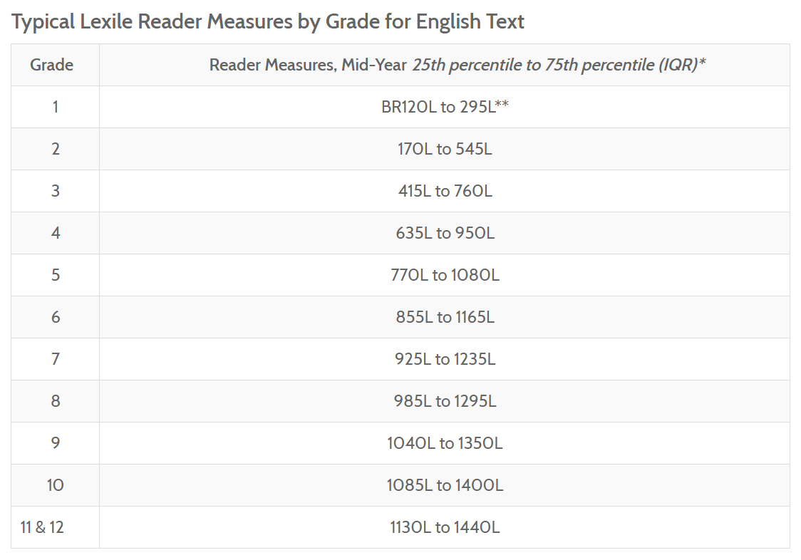 lexile-level-chart-pdf